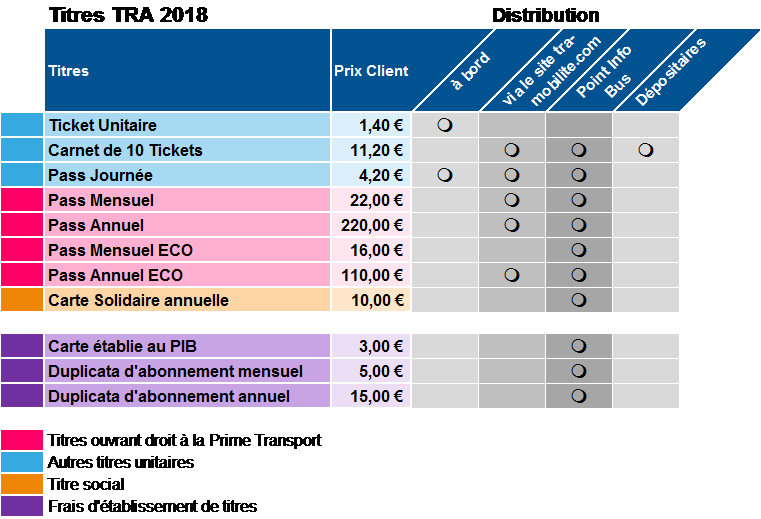 Titres des tarifs TRA 2018 Titres des tarifs TRA 2018