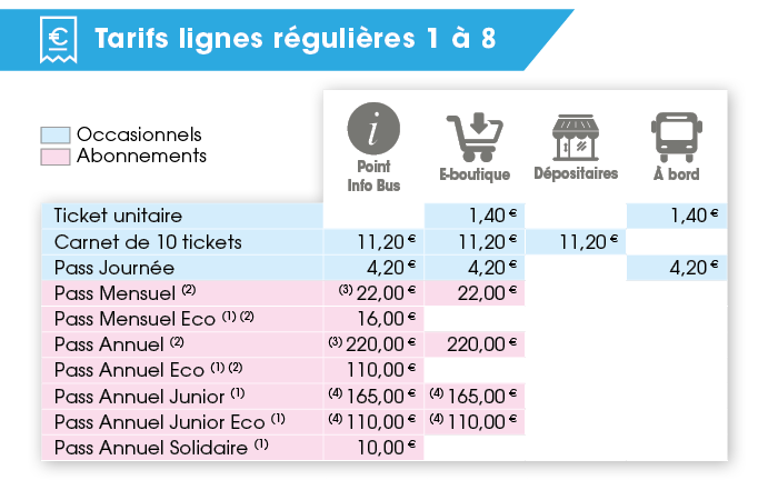 Tarifs Tra-Mobilité